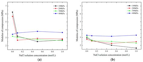 Compression Behavior of Rubber–Bentonite Mixture under Different Salinities