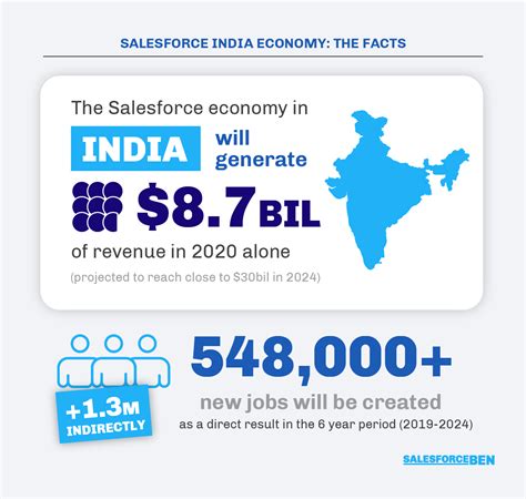 Average salary in india for 10 years experience - cloudsmzaer