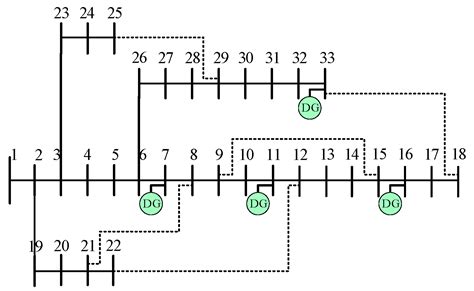 State Estimation for Active Distribution Networks Considering Bad Data ...