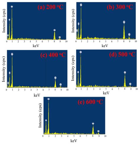 Nanomaterials | Special Issue : New Growth of Nanostructures for ...