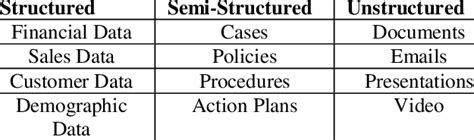 Knowledge Organization 的图像结果