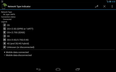 Image result for Android Network Indicator