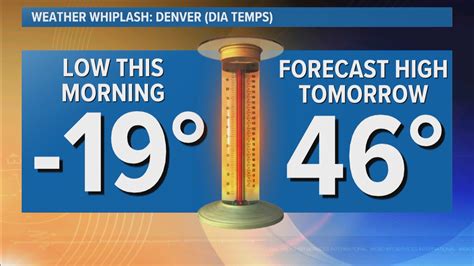 Denver drops to -19° tying cold-weather temperature records | 9news.com