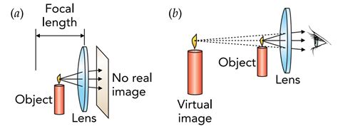 Applications of Optics - Part 4: PHO303