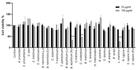 Discovery of Anti-Coronavirus Cinnamoyl Triterpenoids Isolated from ...
