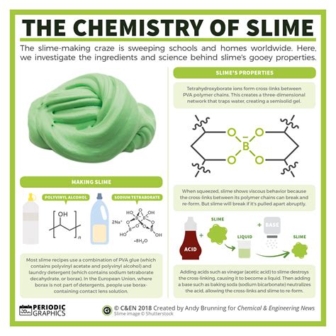 Why was Slime Invented?
