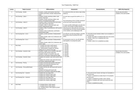 Image result for Multi-Operation Tool Design for Drawing