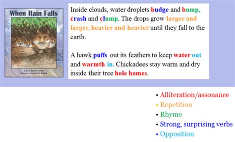 Image result for Using Precise Words in Writing