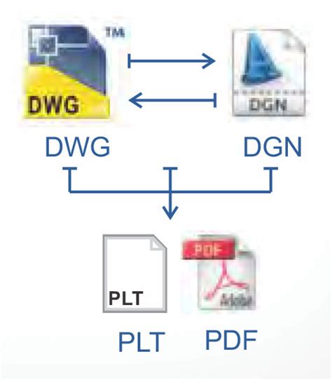 Image result for File Conversion Encoding