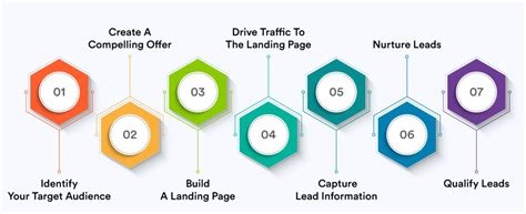 Image result for Lead Generation Process