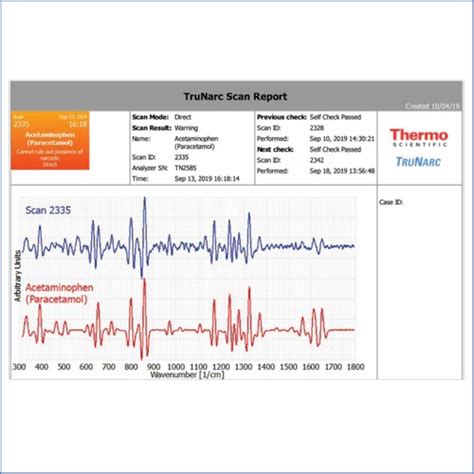 Laboratory Equipments - THERMO FISHER MAKE TRUNARC RAMAN ANALYSER ...