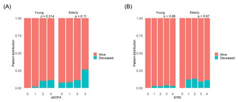 Prognostic Accuracy of the qSOFA Score for In-Hospital Mortality in ...
