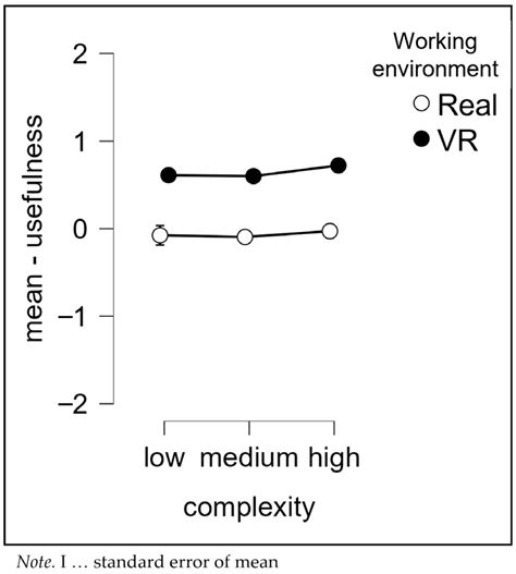 Emotional and Psychophysiological Reactions While Performing a ...