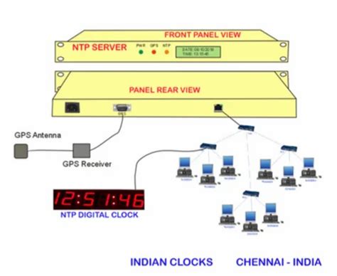 Trader - Retailer of LAN Based Digital Clocks & Tower Clocks by Indian ...