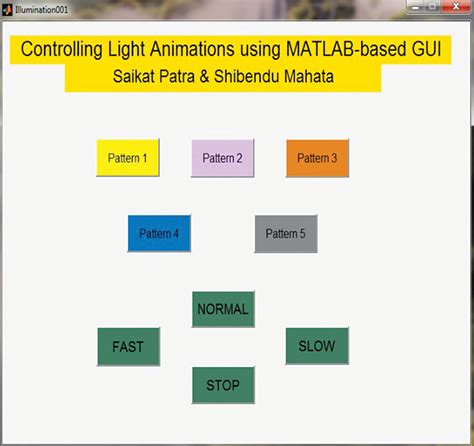 Arduino LED MATLAB 的图像结果