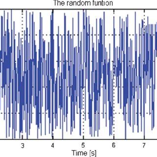 Image result for Random Function