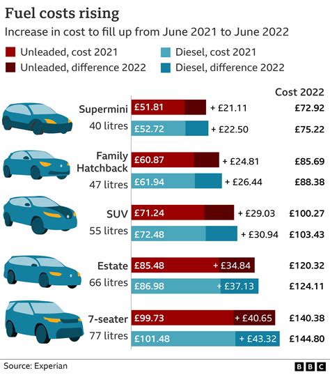 Fuel prices: Why is petrol so expensive in the UK? - BBC News