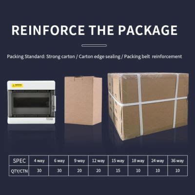 Image result for 9 Way IP Box