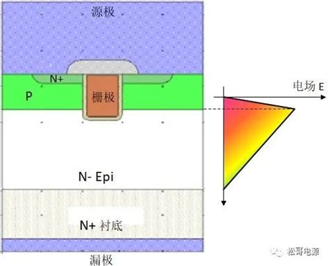 功率MOSFET基本结构：沟槽结构-电子工程专辑