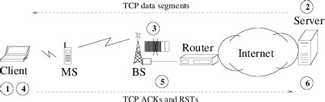 Image result for Fast Reset Mod for Minecraft