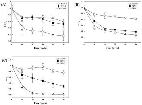 The in Vitro and in Vivo Degradation of Cross-Linked Poly(trimethylene ...