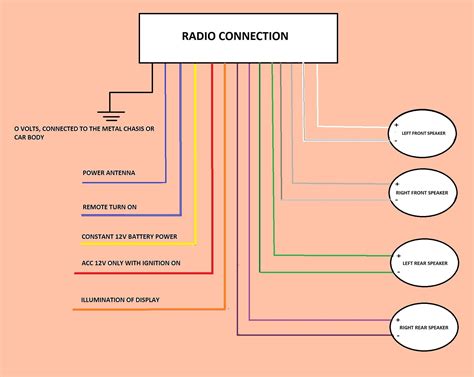 Auto Stereo Wiring Diagrams - Circuit Diagram