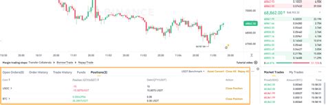 Binance Cross Margin Position Open and Close | Binance Support