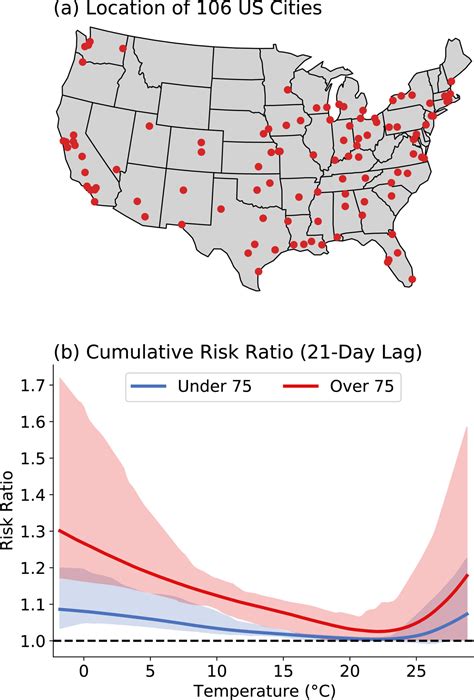 Temperature-related deaths could rise five-fold by end of century in US ...