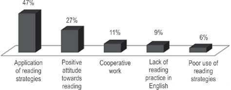 Reading Process 的图像结果