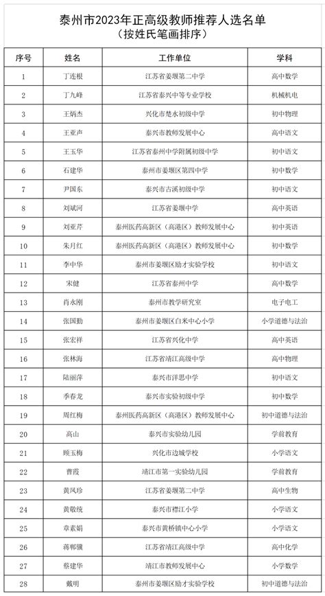 【江苏|泰州】2023年泰州市教育局直属学校招聘21名专业技术人员公告 - 知乎