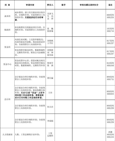 2015年最新的工程签证单表格模版_全套表格_土木在线