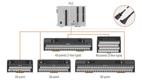 AFS Series - Interface Terminal Blocks | Autonics (IN)