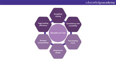Image result for CSS vs SCSS