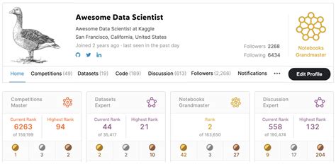 Kaggle Competitions 的图像结果