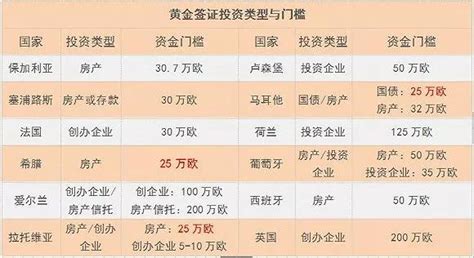 热议：中国第二批出境游开放国家公布，欧洲多国上榜！ - 知乎