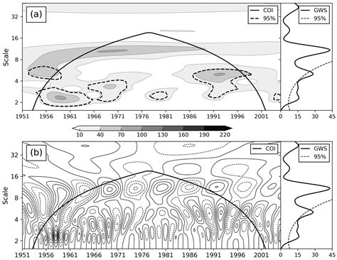 Multi-Temporal Variabilities of Extreme Precipitation over Central Asia ...