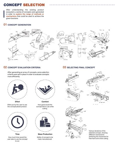 The HEL-X Cutter | CEPT - Portfolio