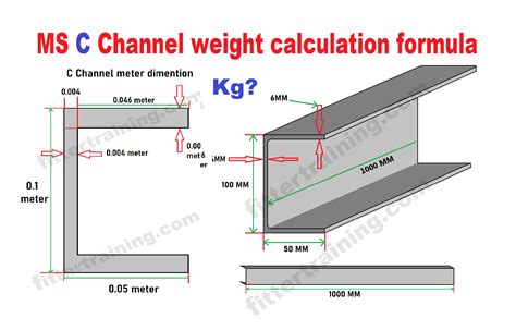 MS C Channel weight calculation formula | C channel weight calculation per meter formula ...