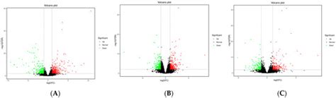 Integrative Analysis of Transcriptomic and Lipidomic Profiles Reveals a ...