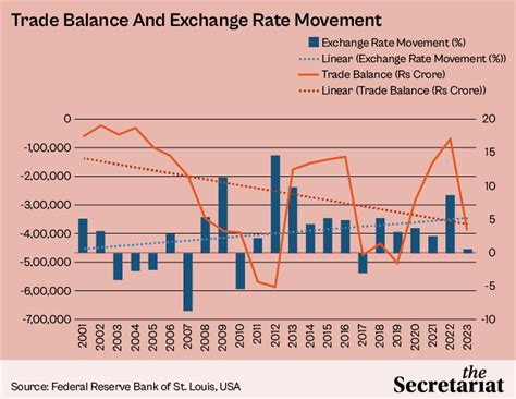 The Rupee Is In Free Fall. Here's What India Can Do