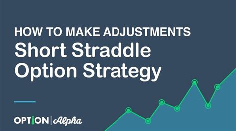 Image result for Short Straddle Option Strategy