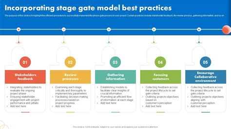 Image result for Stage-Gate Model