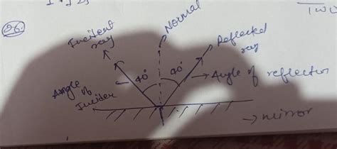 Draw a ray diagram which shows the angle of reflection when the angle ...