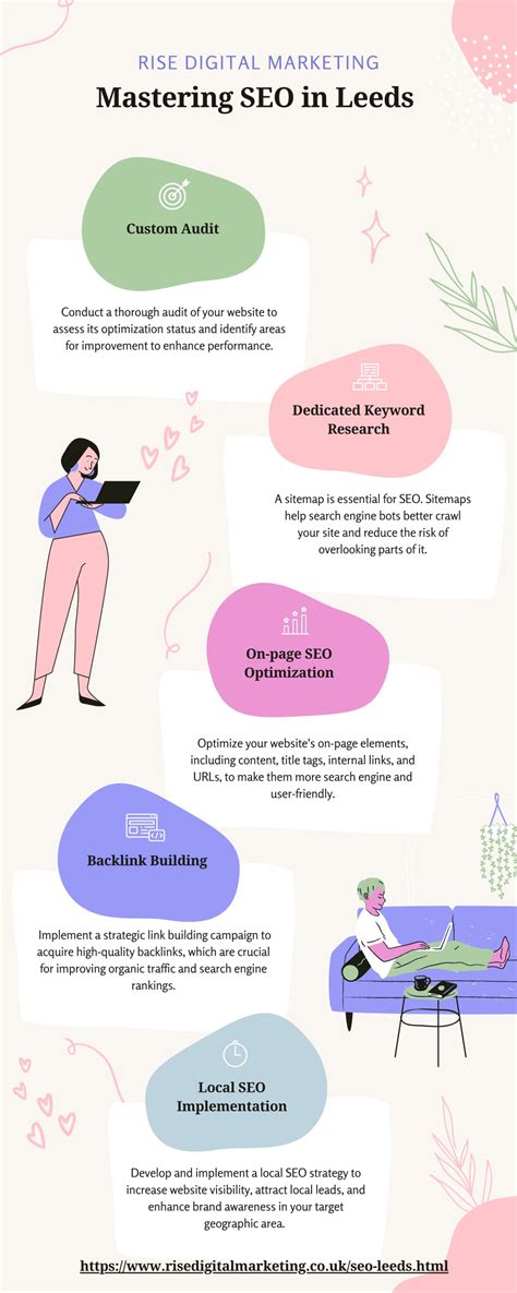 PPT - Mastering SEO in Leeds | Rise Digital Marketing PowerPoint ...