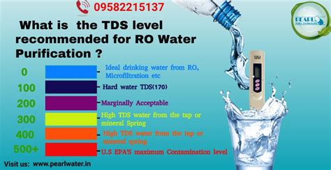 Confused About What Should Be the TDS of Your Drinking Water? Here’s ...