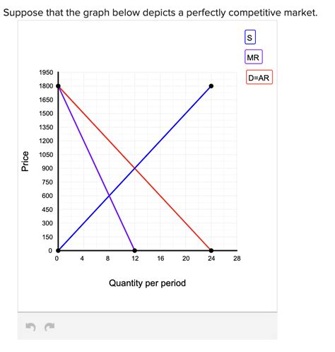 Graph of Competitive Market 的图像结果