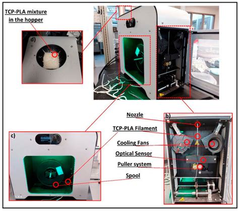 Influence of Fused Deposition Modelling Nozzle Temperature on the ...