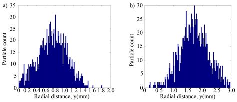 Numerical Modeling Design for the Hybrid Additive Manufacturing of ...