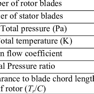 Image result for Axial Compressor Design Spreadsheet