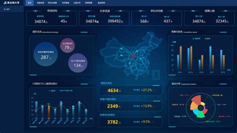 HG-BI工业大数据可视化平台 浙江华工赛百-智能制造整体解决方案服务商
